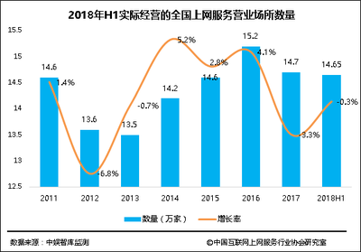 2018年上半年中國互聯(lián)網(wǎng)上網(wǎng)服務行業(yè)發(fā)展報告