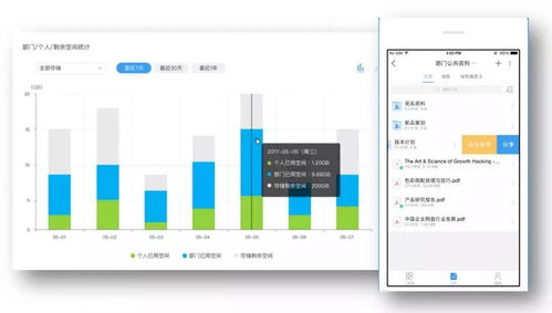 2017年企業服務領域盤點 移動辦公篇與互聯網數據服務，企服三會引領行業風潮