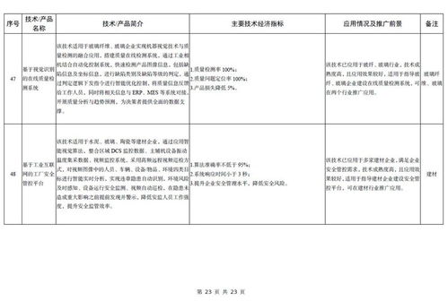工信部發(fā)布《建材工業(yè)鼓勵推廣應用的技術和產(chǎn)品目錄（2023年本）》 引領行業(yè)綠色低碳與智能化轉型
