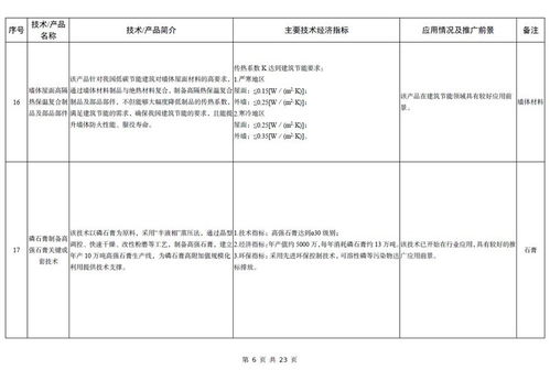 工信部發(fā)布《建材工業(yè)鼓勵推廣應用的技術和產(chǎn)品目錄（2023年本）》 推動行業(yè)綠色低碳與智能化轉型